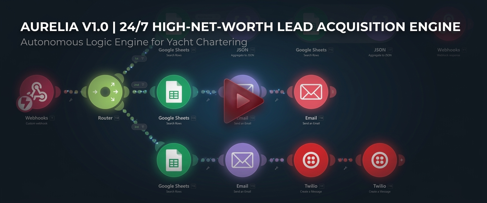 Aurelia VSL Thumbnail